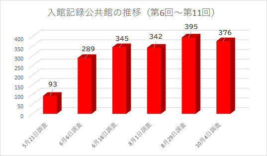 20201004 entrance-record-graph.png