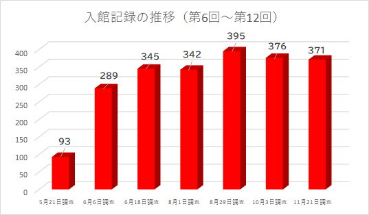 20201124 entrance-record-graph.png